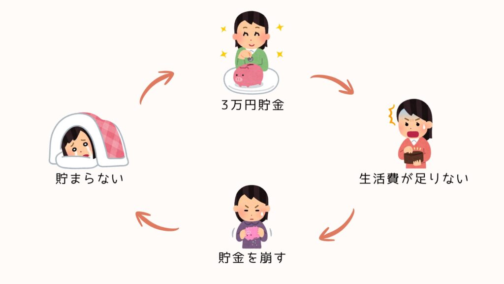 貯まらない負のループ