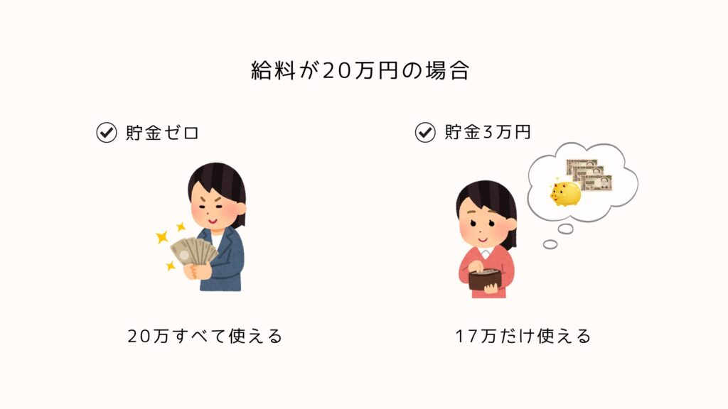 貯金を増やせば使えるお金は減る